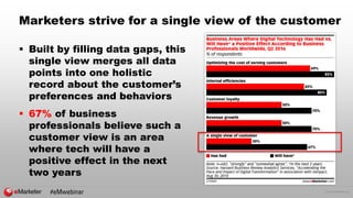 © 2016 eMarketer Inc.
Marketers strive for a single view of the customer
 Built by filling data gaps, this
single view merges all data
points into one holistic
record about the customer’s
preferences and behaviors
 67% of business
professionals believe such a
customer view is an area
where tech will have a
positive effect in the next
two years
#eMwebinar
 