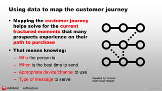© 2016 eMarketer Inc.
Using data to map the customer journey
 Mapping the customer journey
helps solve for the current
fractured moments that many
prospects experience on their
path to purchase
 That means knowing:
– Who the person is
– When is the best time to send
– Appropriate device/channel to use
– Type of message to serve
#eMwebinar
 