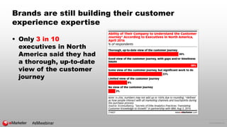 © 2016 eMarketer Inc.
Brands are still building their customer
experience expertise
 Only 3 in 10
executives in North
America said they had
a thorough, up-to-date
view of the customer
journey
#eMwebinar
 
