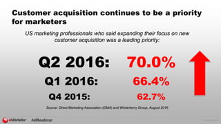 © 2016 eMarketer Inc.
Customer acquisition continues to be a priority
for marketers
US marketing professionals who said expanding their focus on new
customer acquisition was a leading priority:
Q2 2016: 70.0%
Q1 2016: 66.4%
Q4 2015: 62.7%
Source: Direct Marketing Association (DMA) and Winterberry Group, August 2016
#eMwebinar
 
