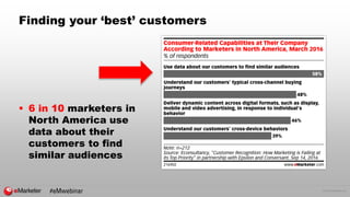 © 2016 eMarketer Inc.
Finding your ‘best’ customers
 6 in 10 marketers in
North America use
data about their
customers to find
similar audiences
#eMwebinar
 