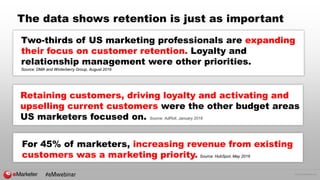 © 2016 eMarketer Inc.
The data shows retention is just as important
Two-thirds of US marketing professionals are expanding
their focus on customer retention. Loyalty and
relationship management were other priorities.
Source: DMA and Winterberry Group, August 2016
#eMwebinar
For 45% of marketers, increasing revenue from existing
customers was a marketing priority. Source: HubSpot, May 2016
Retaining customers, driving loyalty and activating and
upselling current customers were the other budget areas
US marketers focused on. Source: AdRoll, January 2016
 