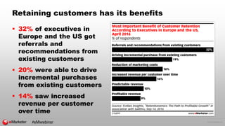 © 2016 eMarketer Inc.
Retaining customers has its benefits
 32% of executives in
Europe and the US got
referrals and
recommendations from
existing customers
 20% were able to drive
incremental purchases
from existing customers
 14% saw increased
revenue per customer
over time
#eMwebinar
 