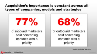 © 2016 eMarketer Inc.
Acquisition’s importance is constant across all
types of companies, models and strategies
77%
of inbound marketers
said converting
contacts was a
priority
68%
of outbound marketers
said converting
contacts was a
priority
Source: HubSpot, May 2016
#eMwebinar
 