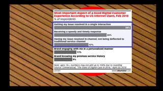 eMarketer Webinar: Customer Experience—Driving Engagement with Data, Analytics and AI 