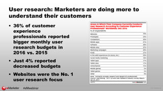 © 2017 eMarketer Inc.
User research: Marketers are doing more to
understand their customers
 36% of customer
experience
p...
