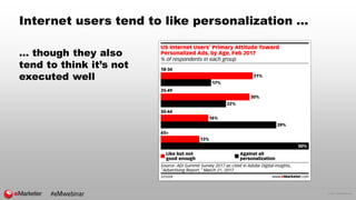 © 2017 eMarketer Inc.
Internet users tend to like personalization …
… though they also
tend to think it’s not
executed wel...