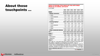 © 2017 eMarketer Inc.
About those
touchpoints …
#eMwebinar
 
