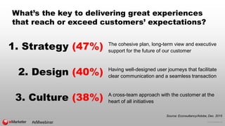 © 2016 eMarketer Inc.
What’s the key to delivering great experiences
that reach or exceed customers’ expectations?
1. Stra...