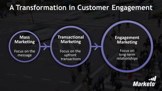 A Transformation in Customer Engagement
Mass
Marketing
Focus on the
message
Transactional
Marketing
Focus on the
upfront
t...
