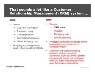 That sounds a lot like a Customer
Relationship Management (CRM) system …
DMP:

CRM:
Houses:

Houses:

Customer information

CRM data

Purchase history

Analytics

Campaign details

Third-party data

Client status/lead score

Second-party data

Select third-party data
Analyzing and acting on data
usually requires additional tools

Processes and analyzes data to identify
key audience segments and/or
campaign effects
Alignment with digital marketing
platforms such as marketing
automation, ESP, ad servers, content
management system, ad verification
tools and digital marketing channels
gives full range of actionability

Twitter – #eMwebinar

©2013 eMarketer Inc.

 