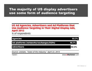 The majority of US display advertisers
use some form of audience targeting

©2013 eMarketer Inc.

 