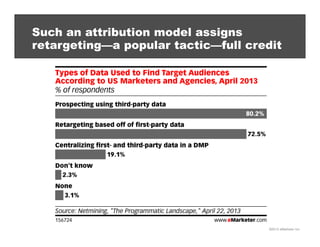 Such an attribution model assigns
retargeting—a popular tactic—full credit

©2013 eMarketer Inc.

 