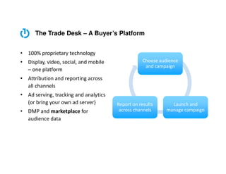 The Trade Desk – A Buyer’s Platform
• 100% proprietary technology
• Display, video, social, and mobile
– one platform

Choose audience
and campaign

• Attribution and reporting across
all channels
• Ad serving, tracking and analytics
(or bring your own ad server)
• DMP and marketplace for
audience data

Report on results
across channels

Launch and
manage campaign

 