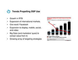 Trends Propelling DSP Use
• Growth in RTB
• Expansion of international markets
• One word: Facebook
• Expansion to display, mobile, social,
and video
• Big Data (and marketers’ quest to
extract value from it)
• Growing array of targeting strategies

 