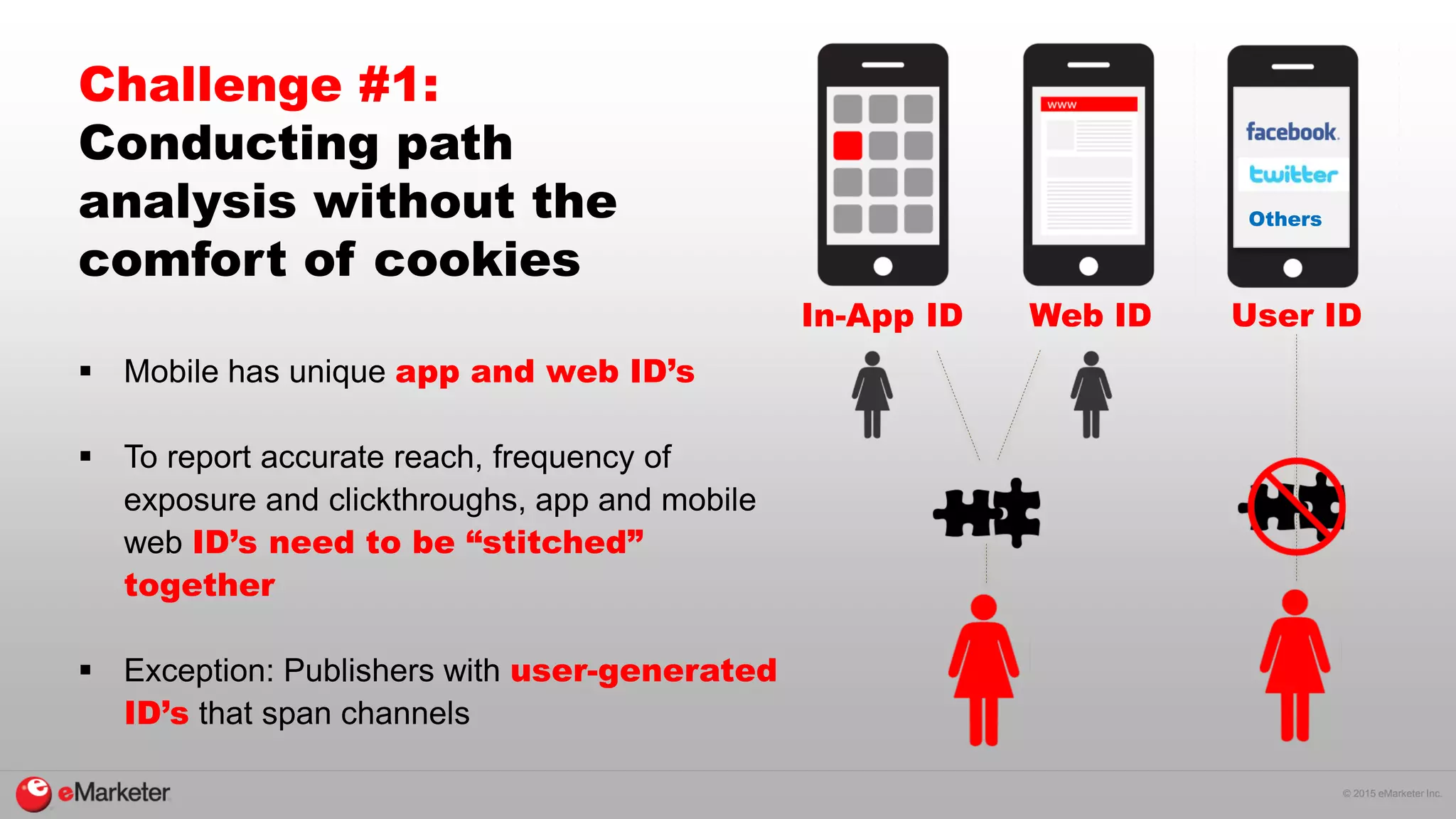 © 2015 eMarketer Inc.
Challenge #1:
Conducting path
analysis without the
comfort of cookies
In-App ID Web ID
 Mobile has unique app and web ID’s
 To report accurate reach, frequency of
exposure and clickthroughs, app and mobile
web ID’s need to be “stitched”
together
 Exception: Publishers with user-generated
ID’s that span channels
User ID
Others
 