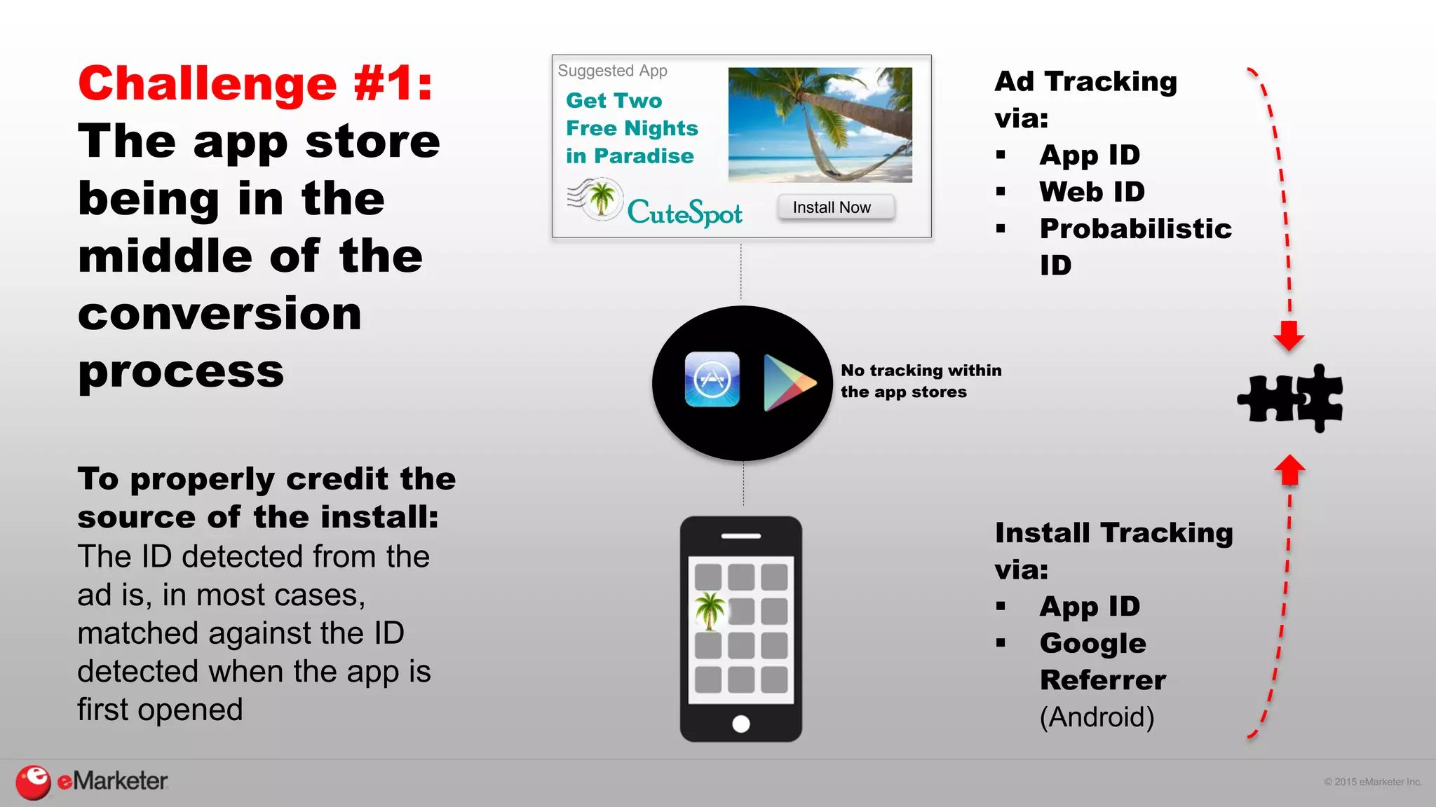 © 2015 eMarketer Inc.
Challenge #1:
The app store
being in the
middle of the
conversion
process
To properly credit the
source of the install:
The ID detected from the
ad is, in most cases,
matched against the ID
detected when the app is
first opened
CuteSpot Install Now
Get Two
Free Nights
in Paradise
Suggested App
Ad Tracking
via:
 App ID
 Web ID
 Probabilistic
ID
Install Tracking
via:
 App ID
 Google
Referrer
(Android)
No tracking within
the app stores
 