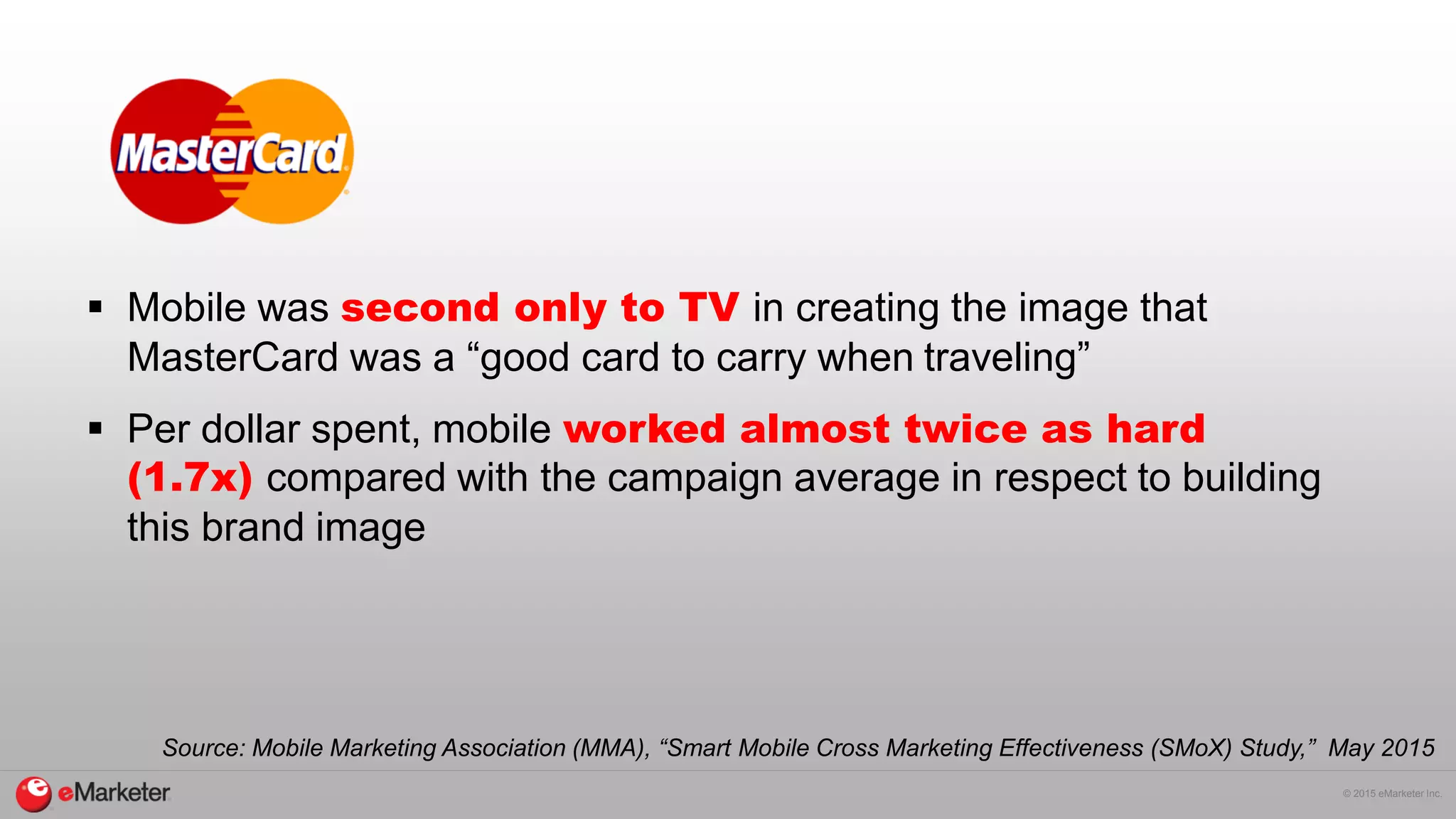 © 2015 eMarketer Inc.
 Mobile was second only to TV in creating the image that
MasterCard was a “good card to carry when traveling”
 Per dollar spent, mobile worked almost twice as hard
(1.7x) compared with the campaign average in respect to building
this brand image
Source: Mobile Marketing Association (MMA), “Smart Mobile Cross Marketing Effectiveness (SMoX) Study,” May 2015
 