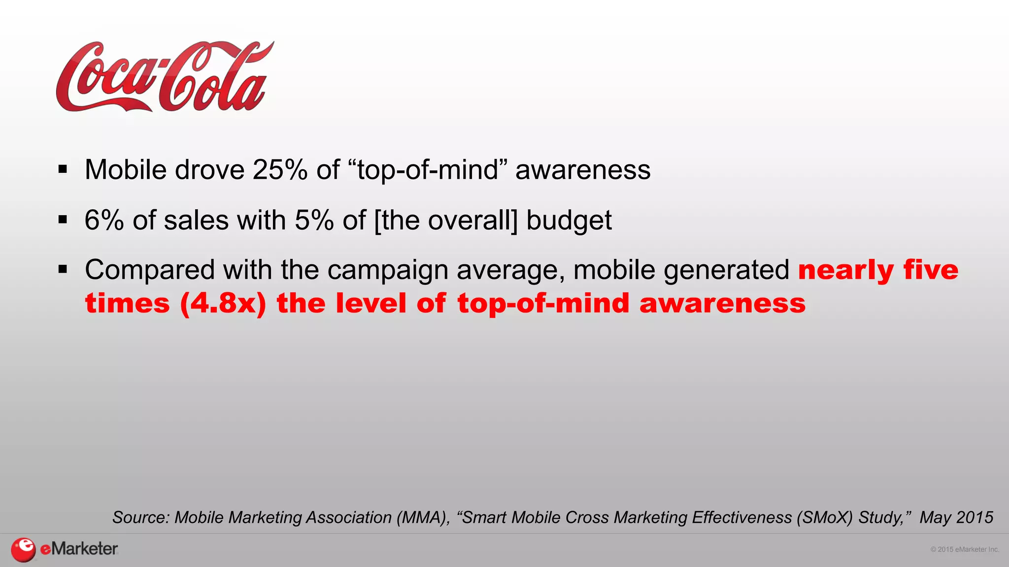 © 2015 eMarketer Inc.
 Mobile drove 25% of “top-of-mind” awareness
 6% of sales with 5% of [the overall] budget
 Compared with the campaign average, mobile generated nearly five
times (4.8x) the level of top-of-mind awareness
Source: Mobile Marketing Association (MMA), “Smart Mobile Cross Marketing Effectiveness (SMoX) Study,” May 2015
 