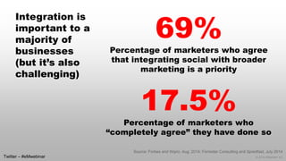 © 2014 eMarketer Inc. 
Integration is important to a majority of businesses (but it’s also challenging) 
69% 
Percentage o...