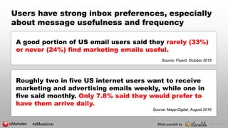 © 2017 eMarketer Inc.
Users have strong inbox preferences, especially
about message usefulness and frequency
A good portio...