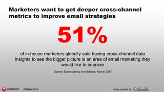© 2017 eMarketer Inc.
Marketers want to get deeper cross-channel
metrics to improve email strategies
51%
of in-house marke...