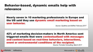 © 2017 eMarketer Inc.
Behavior-based, dynamic emails help with
relevance
Nearly seven in 10 marketing professionals in Eur...