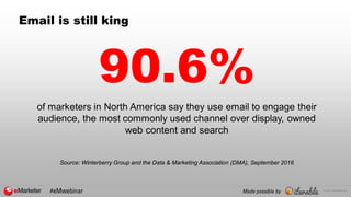 © 2017 eMarketer Inc.
Email is still king
90.6%
of marketers in North America say they use email to engage their
audience,...