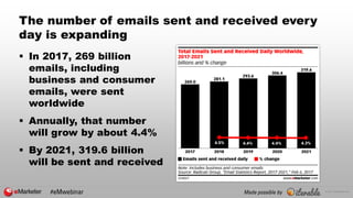 eMarketer Webinar: Email’s Role in Omnichannel Marketing—Beyond the Opens and Clicks Slide 6