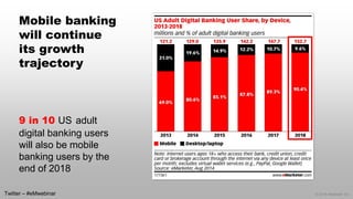 © 2014 eMarketer Inc. 
Mobile banking will continue its growth trajectory9 in 10 USadult digital banking users will also be mobile banking users by the end of 2018 
Twitter –#eMwebinar  