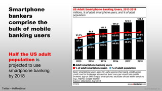 © 2014 eMarketer Inc. 
Smartphone bankers comprise the bulk of mobile banking usersHalf the US adult population is projected to use smartphone banking by 2018 
Twitter –#eMwebinar  