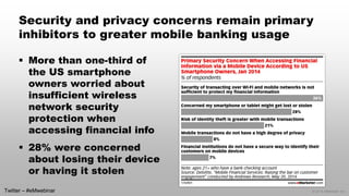 © 2014 eMarketer Inc. 
Security and privacy concerns remain primary inhibitors to greater mobile banking usage 
More than one-third of the US smartphone owners worried about insufficient wireless network security protection when accessing financial info 
28% were concerned about losing their device or having it stolen 
Twitter –#eMwebinar  
