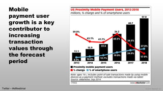 © 2014 eMarketer Inc. 
Mobile payment user growth is a key contributor to increasing transaction values through the forecast period 
Twitter –#eMwebinar  
