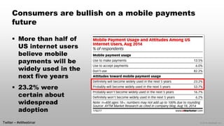 © 2014 eMarketer Inc. 
Consumers are bullish on a mobile payments future 
More than half of US internet users believe mobile payments will be widely used in the next five years 
23.2% were certain about widespread adoption 
Twitter –#eMwebinar  