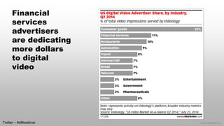© 2014 eMarketer Inc. 
Financial services advertisers are dedicating more dollars to digital video 
Twitter –#eMwebinar  