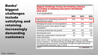 © 2014 eMarketer Inc. 
Banks’ biggest challenges include satisfying and retaining increasingly demanding customers 
Twitter –#eMwebinar  