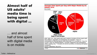 © 2014 eMarketer Inc. 
Almost half of US adults’ media time is being spent with digital … … and almost half of time spent with digital media is on mobile 
Twitter –#eMwebinar  