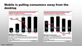 © 2014 eMarketer Inc. 
Mobile is pulling consumers away from the desktop 
Twitter –#eMwebinar  