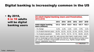 © 2014 eMarketer Inc. 
Digital banking is increasingly common in the US 
By 2018, 6 in 10adults will be digital banking users 
Twitter –#eMwebinar  