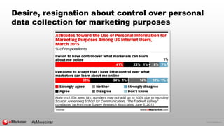 © 2015 eMarketer Inc.
Desire, resignation about control over personal
data collection for marketing purposes
 