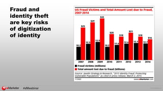 © 2015 eMarketer Inc.
Fraud and
identity theft
are key risks
of digitization
of identity
 