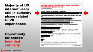 © 2016 eMarketer Inc.
Majority of US
internet users
still in curiosity
phase related
to VR
experiences
Opportunity
for bra...