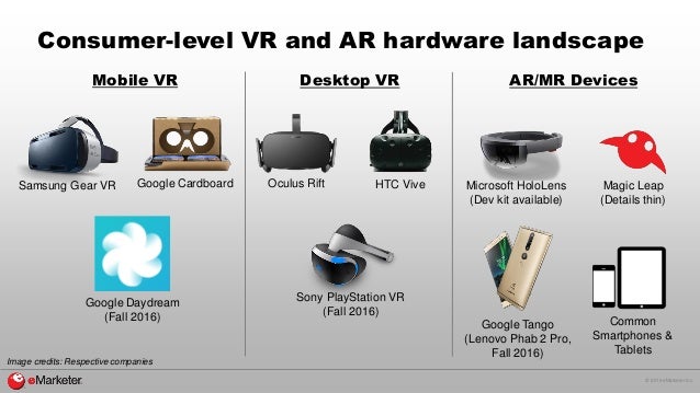 Gaming Google Cardboard Vs Oculus Augmented Reality Oculus Vr