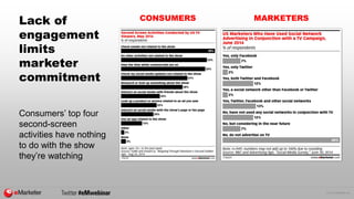 © 2014 eMarketer Inc. 
Lack of engagement limits marketer commitment 
Consumers’ top four second-screen activities have no...
