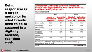 © 2014 eMarketer Inc. 
Being responsive is a larger metaphor for what brands need to do to succeed in a digitally focused,...