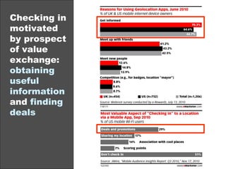 Checking in motivated by prospect of value exchange:  obtaining useful information  and  finding deals 