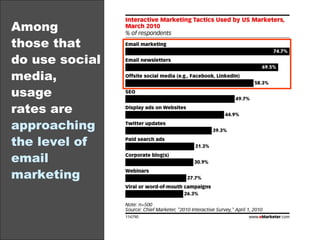 Among  those that do use social media, usage  rates are  approaching the level of email marketing 