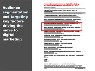 Audience  segmentation  and  targeting  key   factors driving the move to digital marketing 