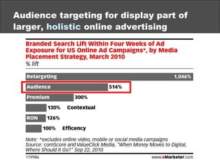 Audience targeting for display part of larger,  holistic  online advertising 