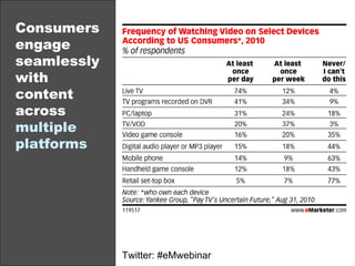 Consumers engage seamlessly with content across  multiple platforms Twitter: #eMwebinar 
